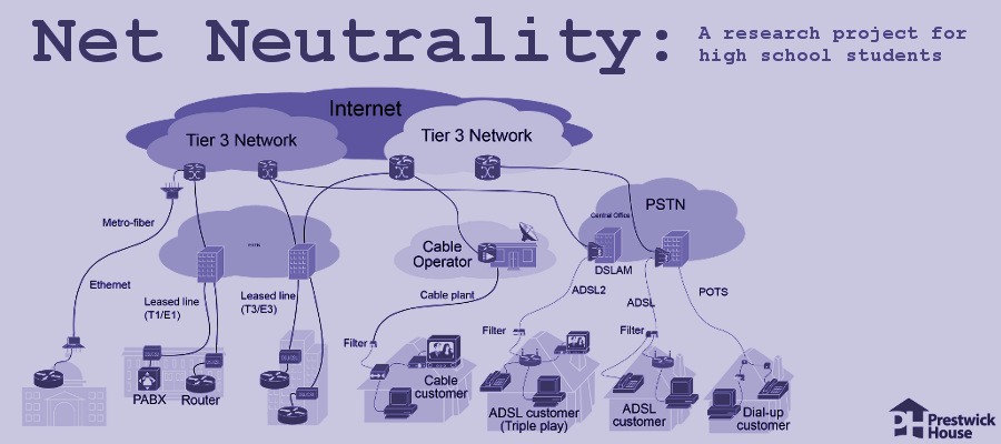 Free Lesson: Net Neutrality Research Project and Argument Essay